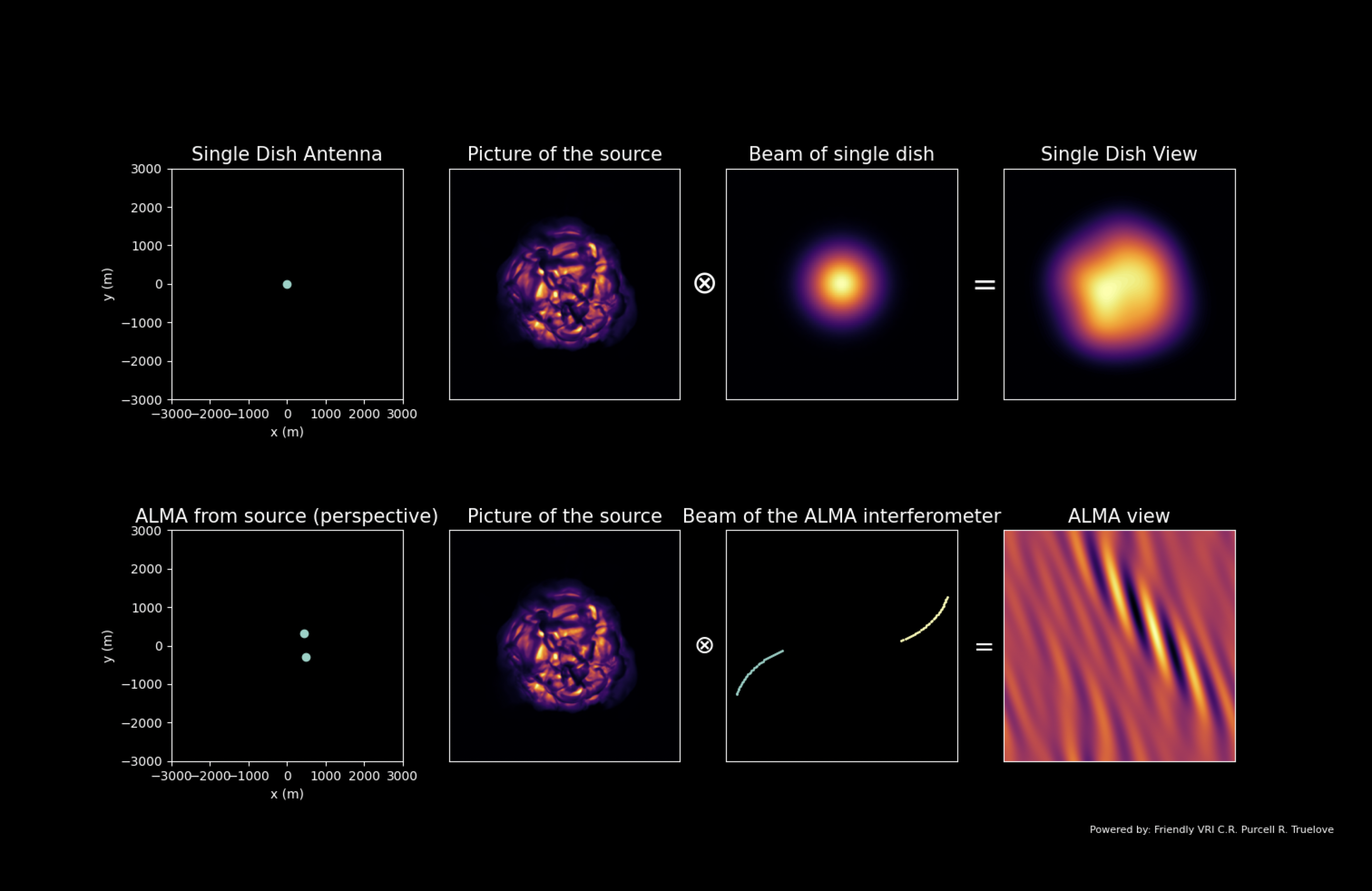 Before: the original LEGO ALMA screen with eight graphs