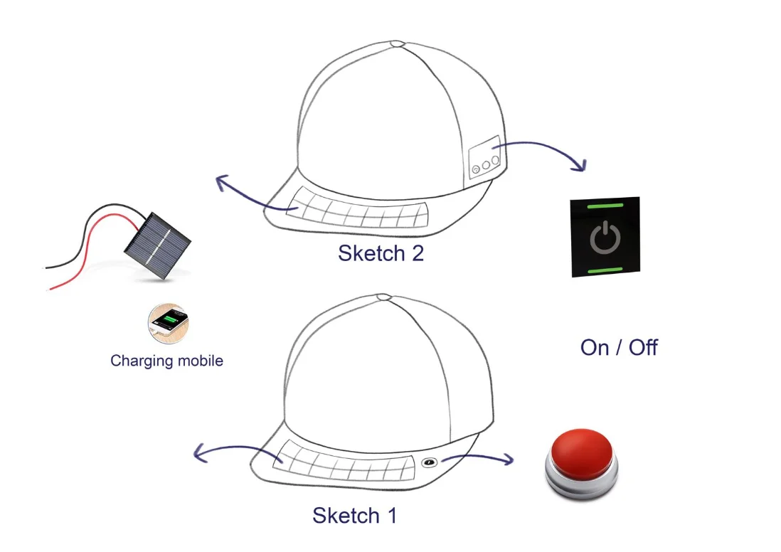 Solar hat concept