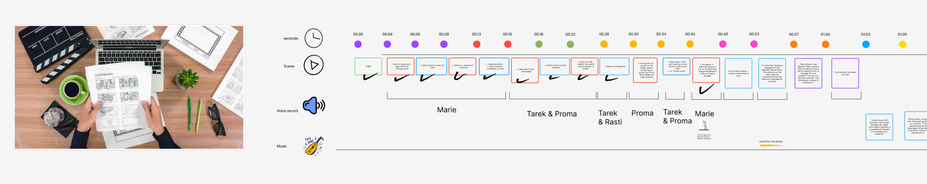 Storyboard with every scene placed on a timeline